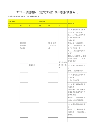 2024年一级建造师《建筑工程管理与实务》新旧教材对比