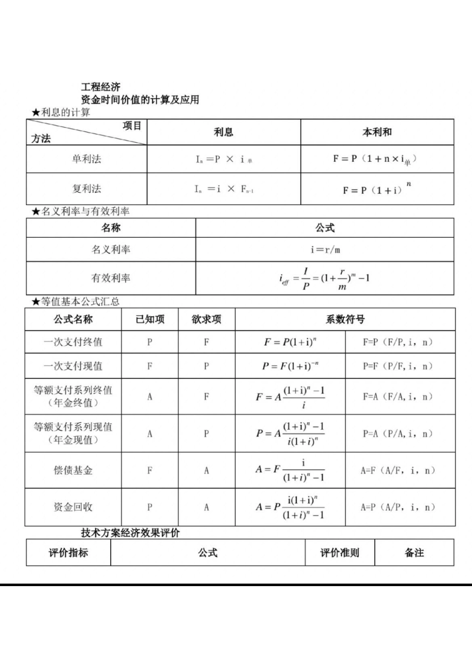 2024年一级建造师《建设工程经济》常考公式大全_第2页