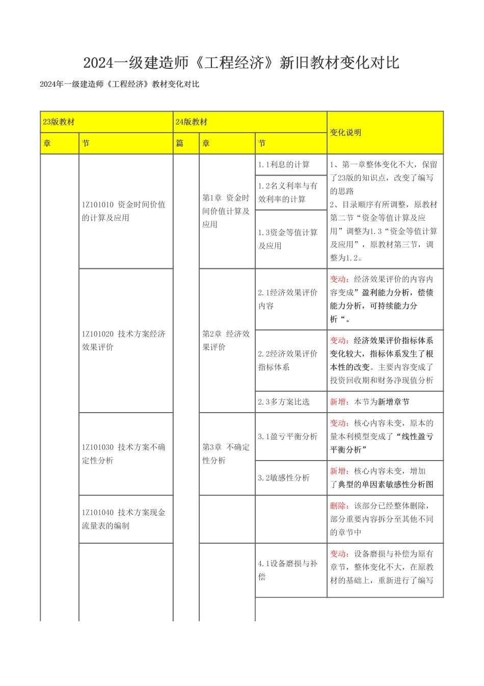 2024年一级建造师《建设工程经济》新旧教材对比_第1页