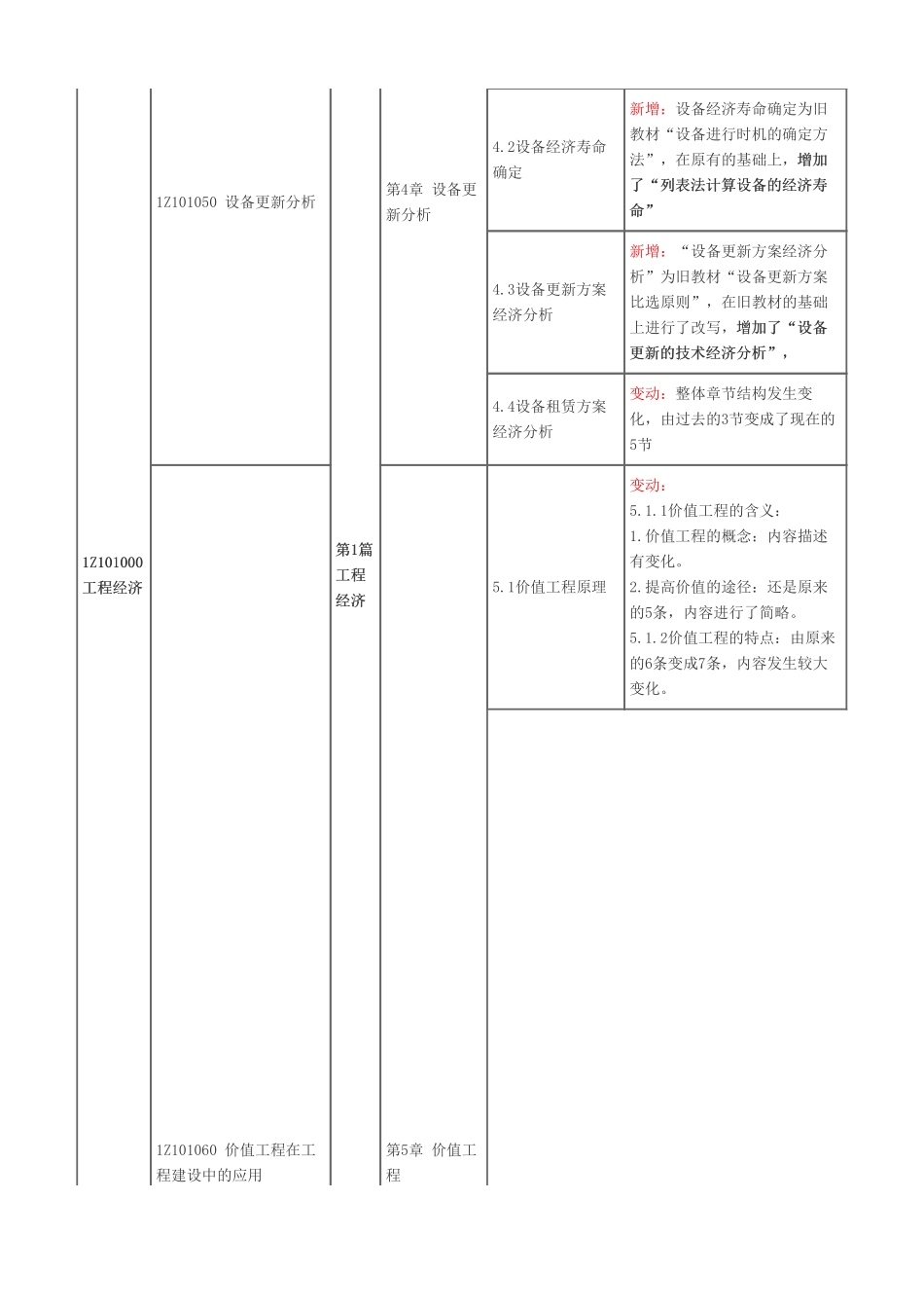 2024年一级建造师《建设工程经济》新旧教材对比_第2页