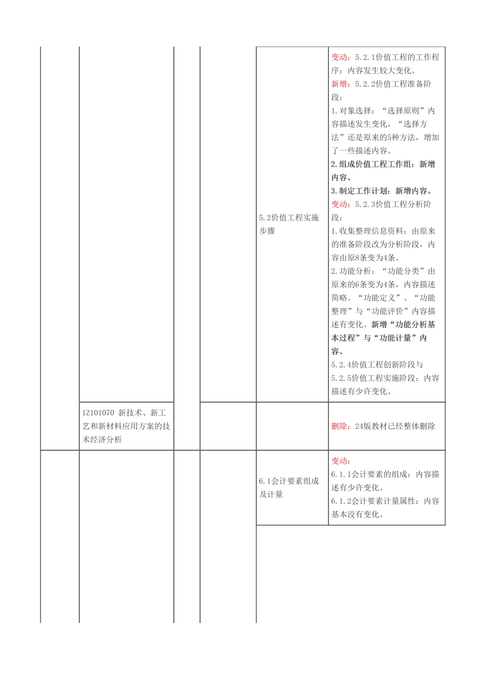 2024年一级建造师《建设工程经济》新旧教材对比_第3页