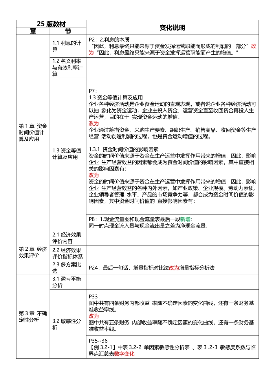 2025年一级建造师《建设工程经济》新旧教材对比_第2页