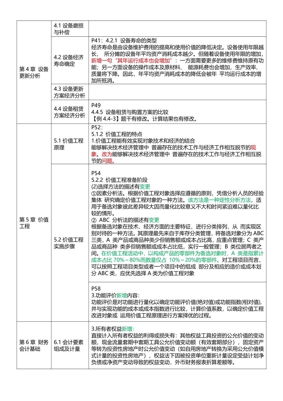 2025年一级建造师《建设工程经济》新旧教材对比_第3页