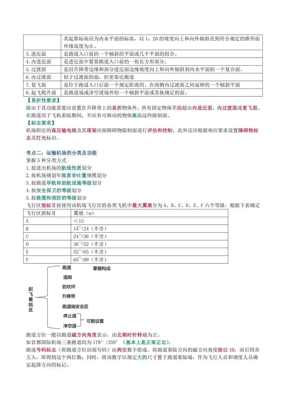 2024年一级建造师《民航机场工程管理与实务》猛龙过江系列口袋书_第2页