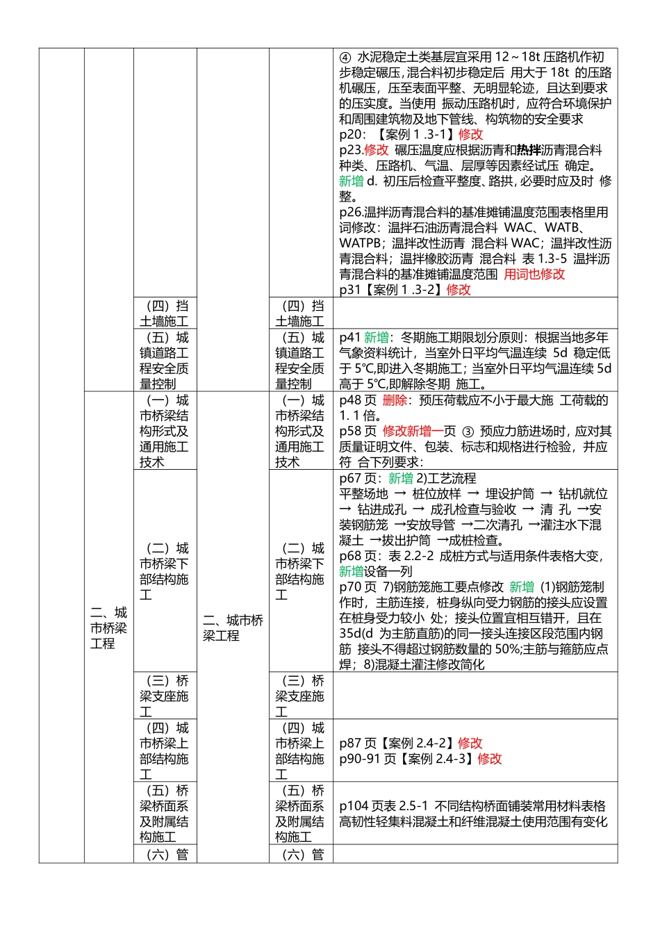 2025年一级建造师《市政公用工程管理与实务》新旧教材对比_第3页