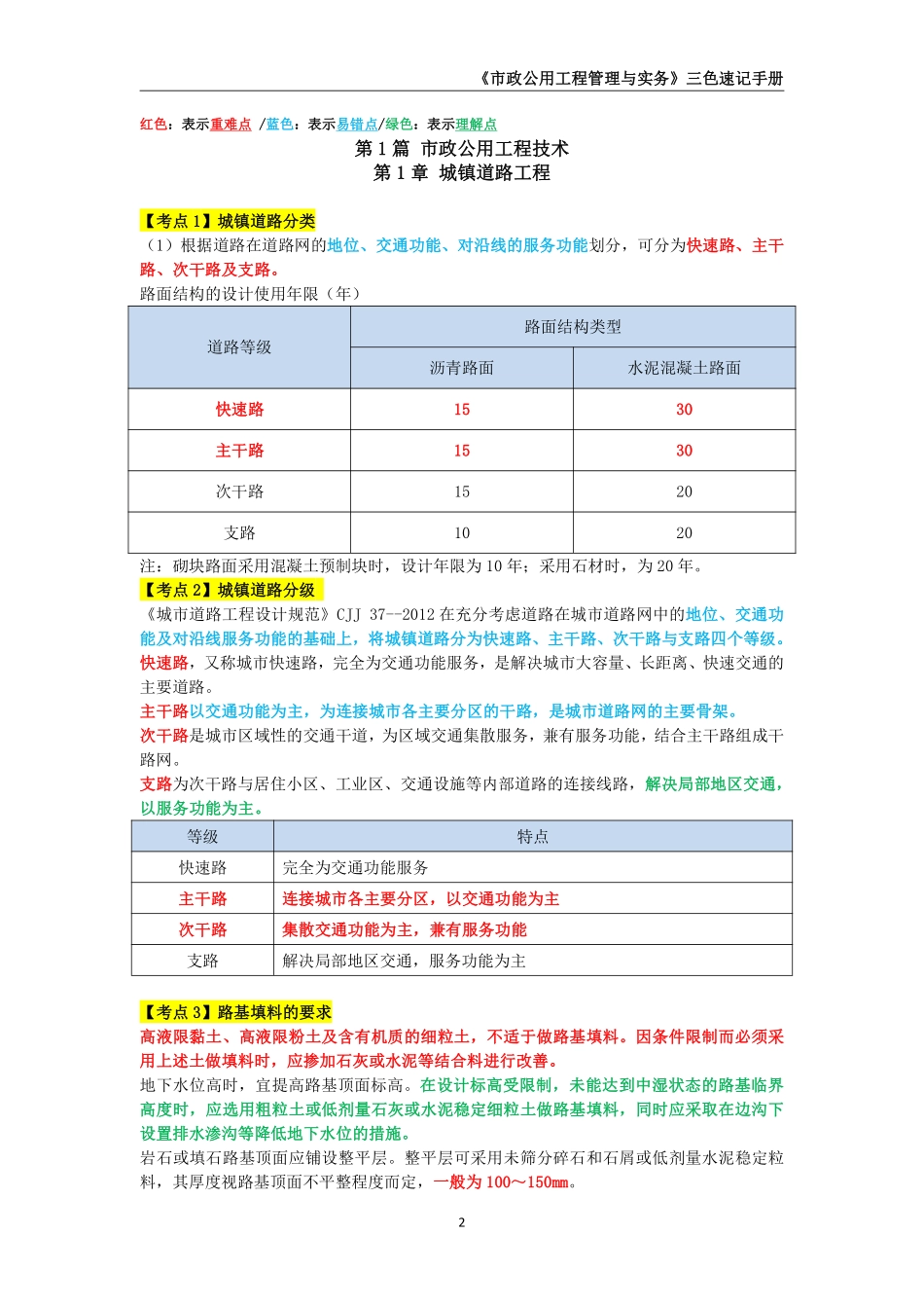 2024年一级建造师《市政公用工程管理与实务》三色速记手册_第2页