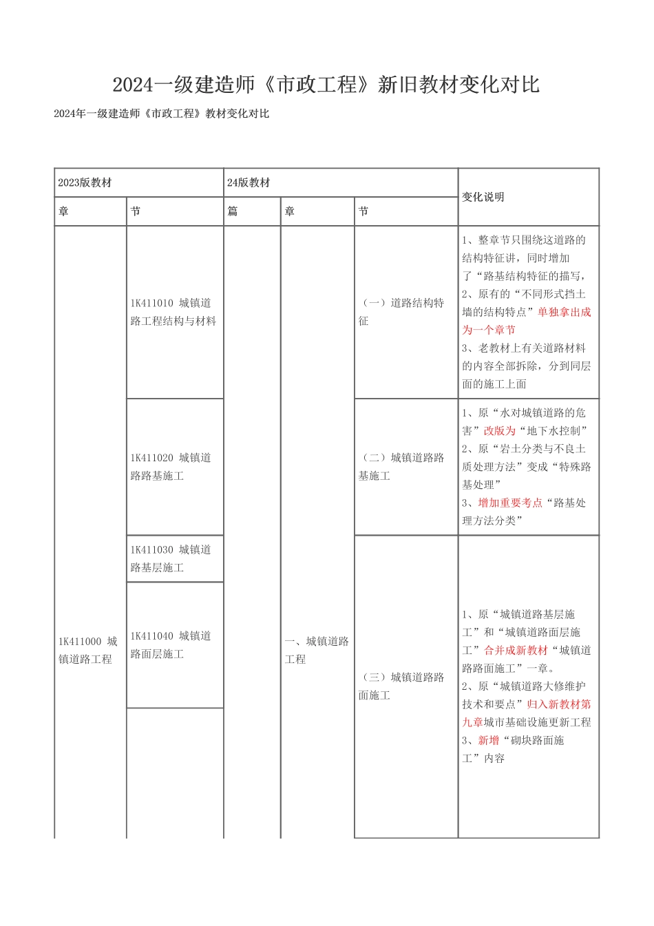 2024年一级建造师《市政公用工程管理与实务》新旧教材对比_第1页
