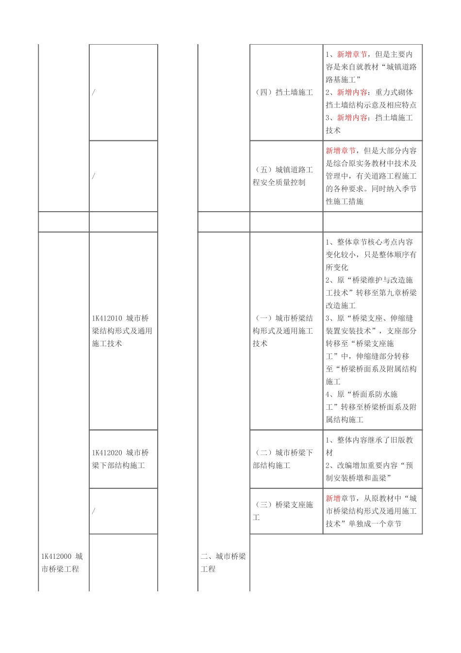 2024年一级建造师《市政公用工程管理与实务》新旧教材对比_第2页