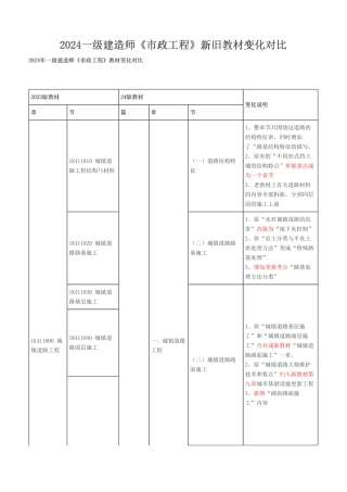 2024年一级建造师《市政公用工程管理与实务》新旧教材对比