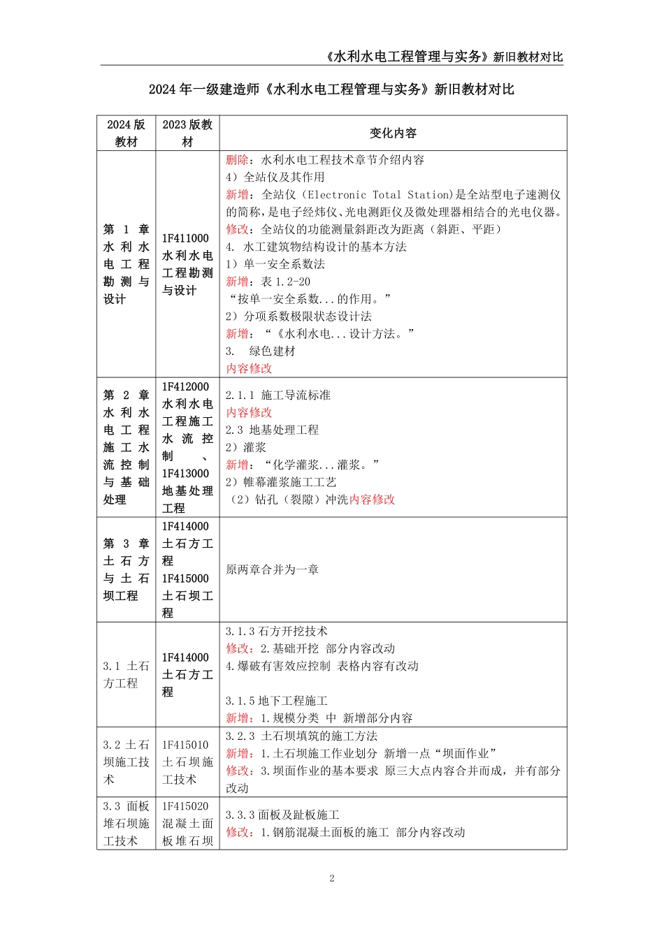 2024年一级建造师《水利水电工程管理与实务》新旧教材对比_第2页