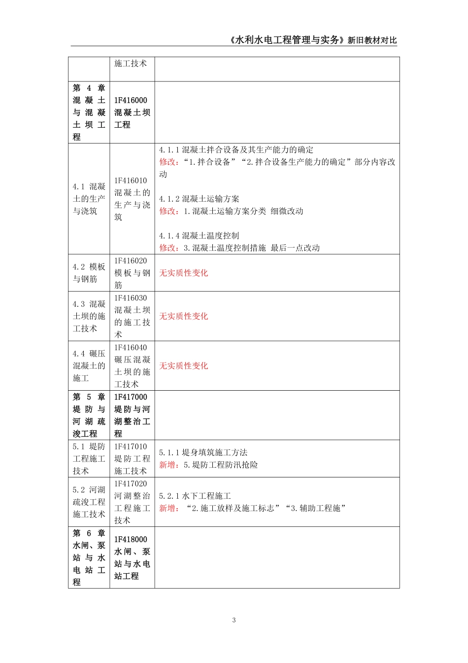 2024年一级建造师《水利水电工程管理与实务》新旧教材对比_第3页