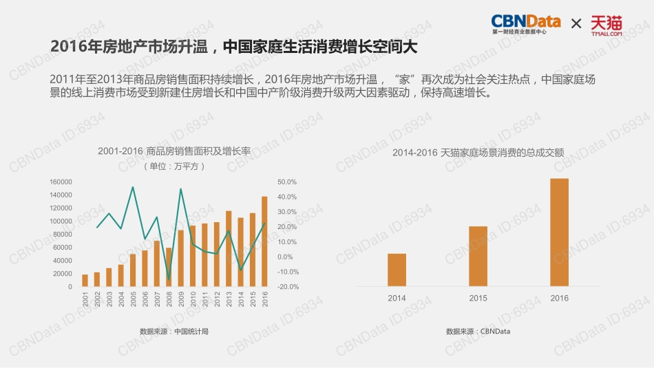 2017中国家庭场景互联网消费洞察报告(57页)_第3页