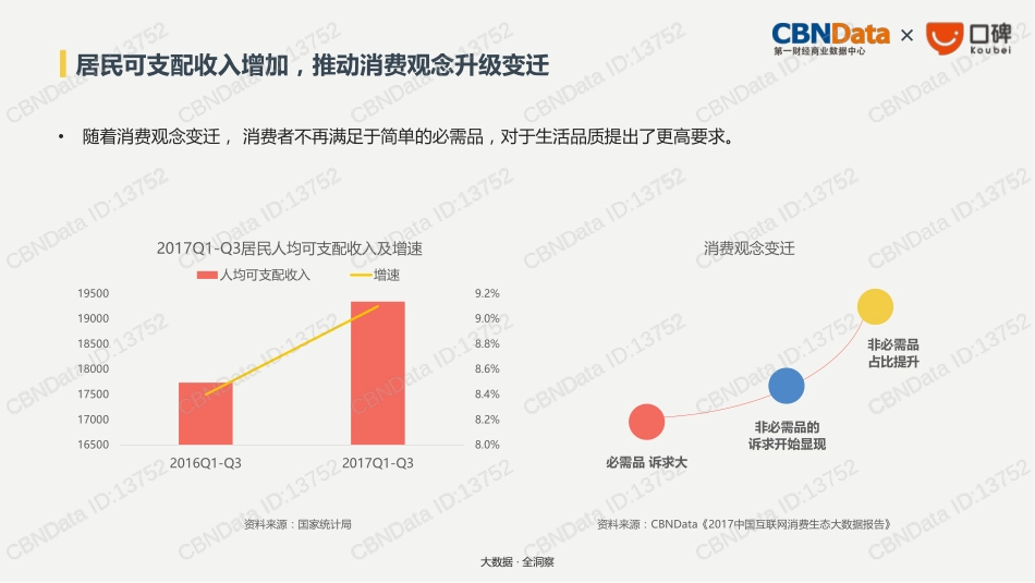 口碑生活消费趋势报告_第2页