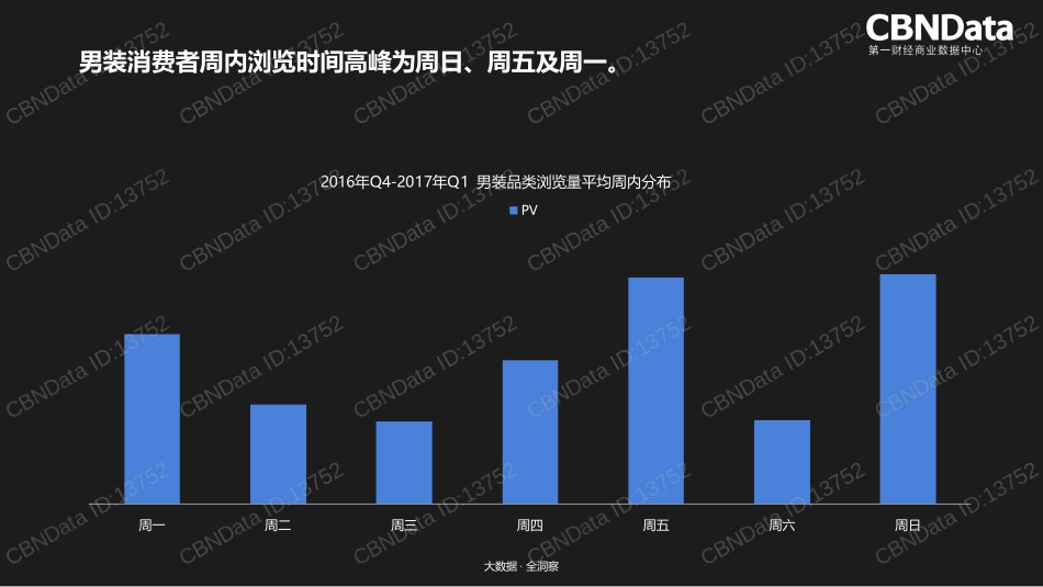 男装消费者趋势报告直播版_第3页