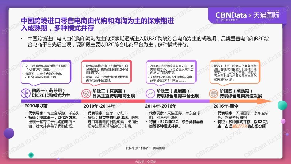 -天猫国际跨境消费洞察报告——线上90、95后消费人群浅析_第3页