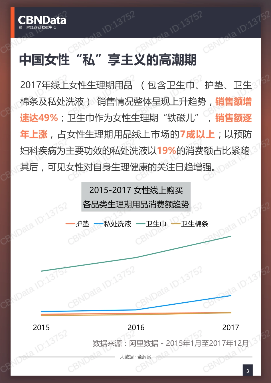 -线上女性生理期用品相关消费研究_第3页