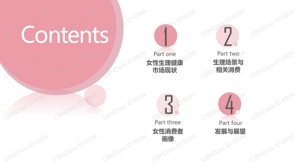 中国女性生理健康白皮书_第2页