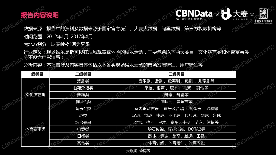中国现场娱乐消费洞察报告_第2页