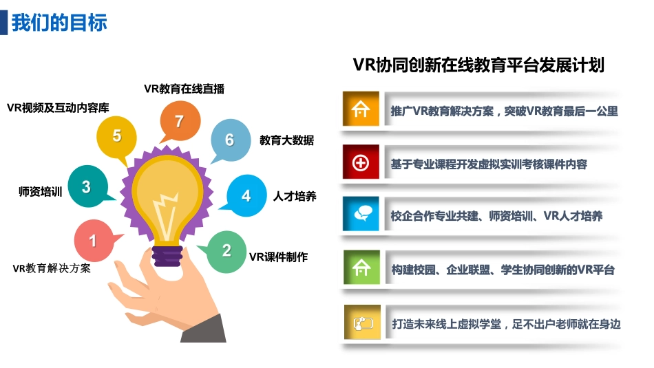 “VR+教育”.商业计划书_第2页
