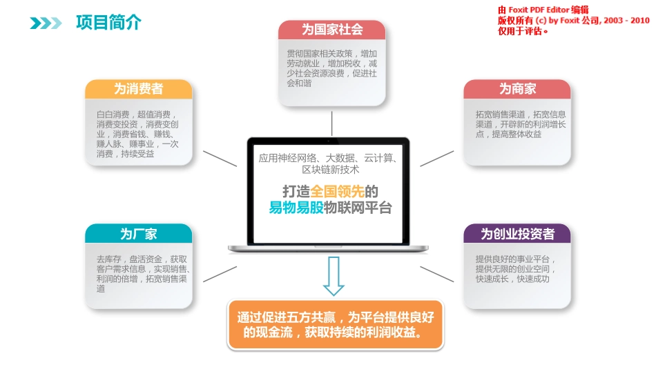 《易物易股》物联网平台商业计划书_第2页
