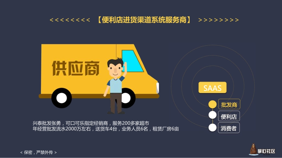 《掌心社区》商业计划书_第2页