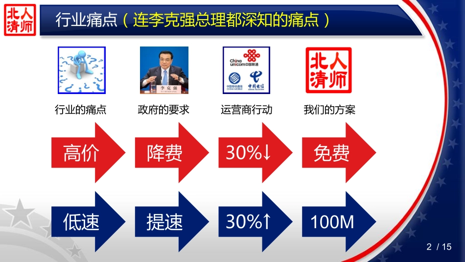 【免费宽带】Pre-A轮商业计划书_第2页