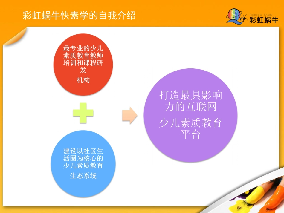 彩虹蜗牛快素学.商业计划书_第2页