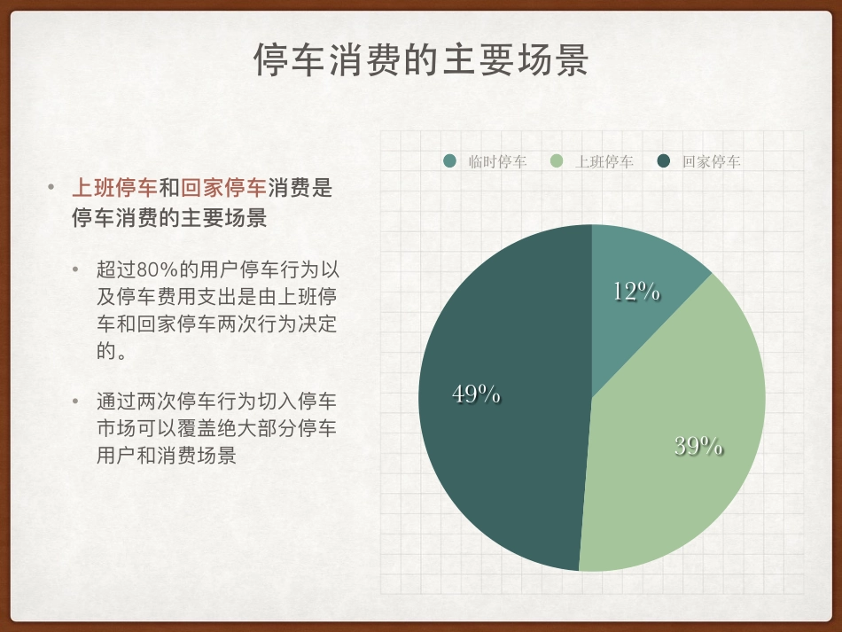 错时共享式停车商业计划书_第3页