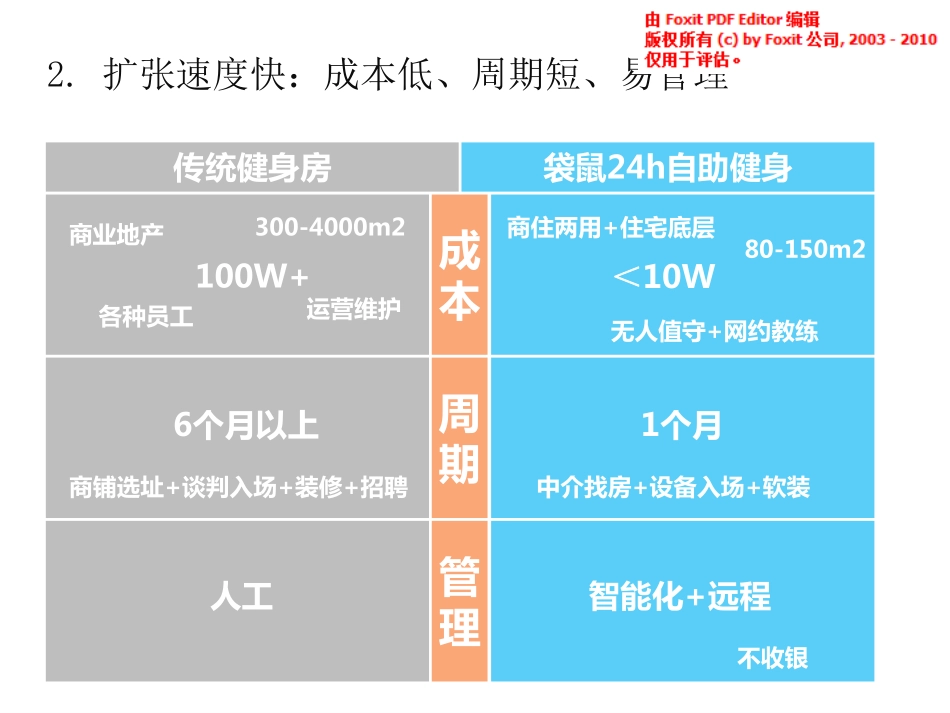 袋鼠h自助健身商业计划书_第3页