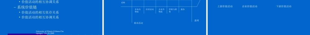 电子商务－建立世纪企业竞争优势