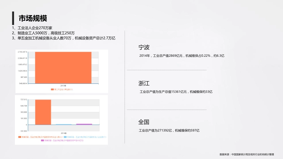 机工宝.商业计划_第3页