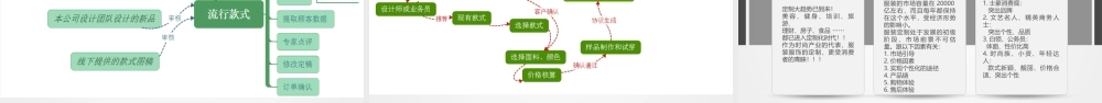 基于OO模式的个性服装大众化定制平台