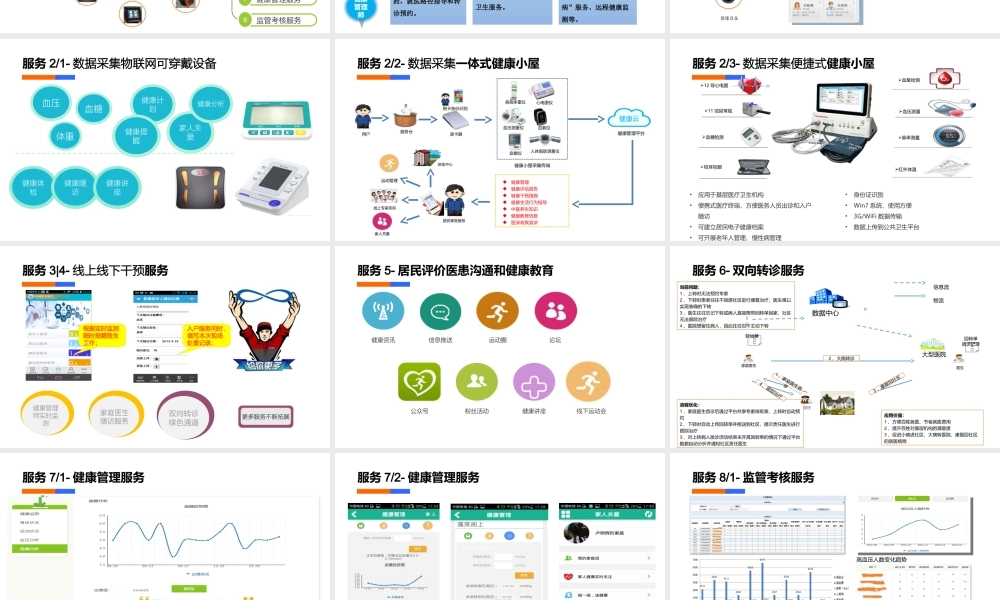 家庭医生签约服务管理平台应用方案