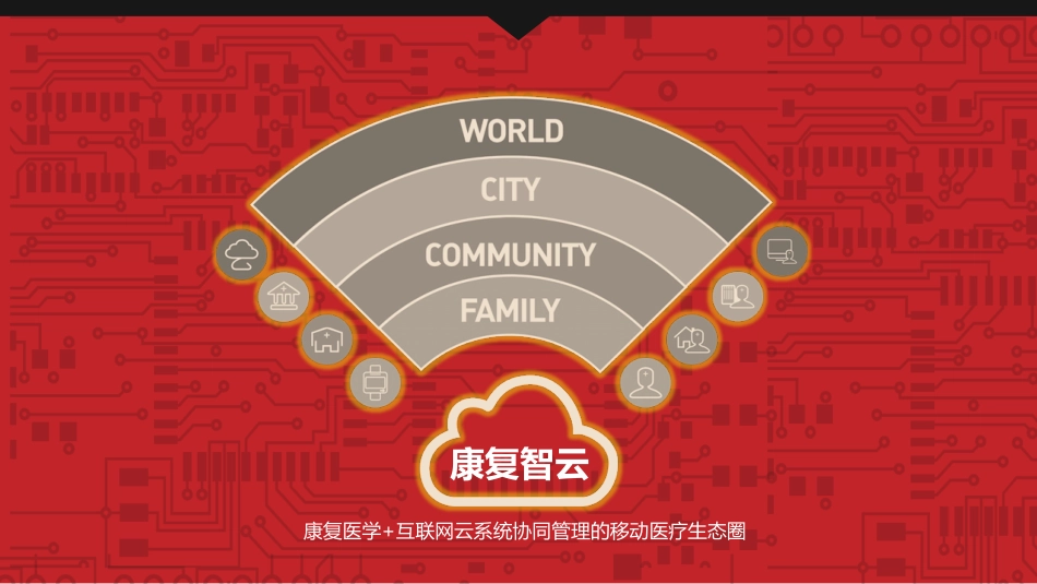 康复智云V.商业计划书_第3页