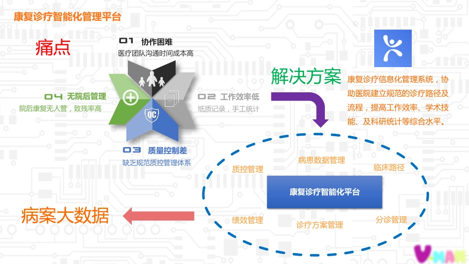 康复智云-成都维漫互动融资计划书_第3页