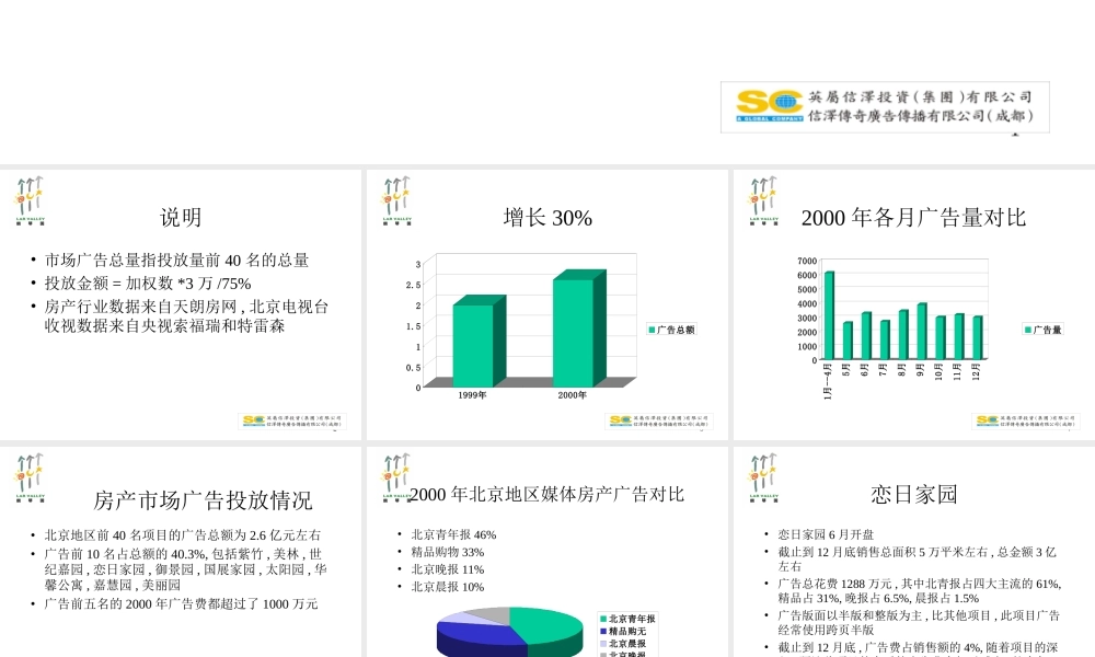 郎琴园地产项目广告策划