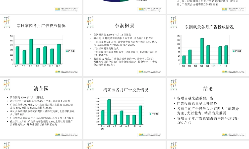 郎琴园地产项目广告策划