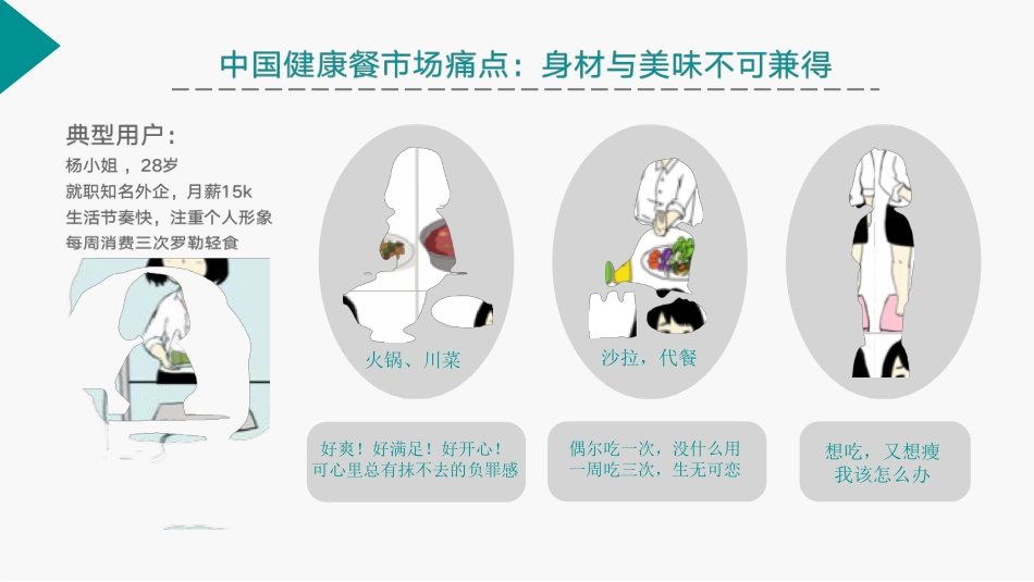 罗勒轻食+商业计划书_第2页
