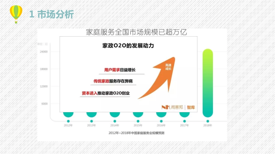 青岛答应项目商业计划书_第3页