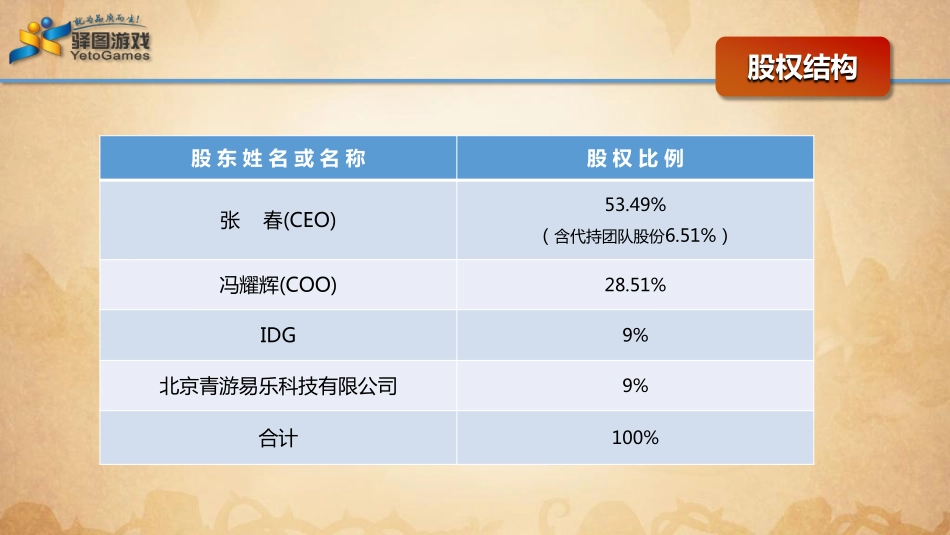 手游帝国远征商业计划书_第3页
