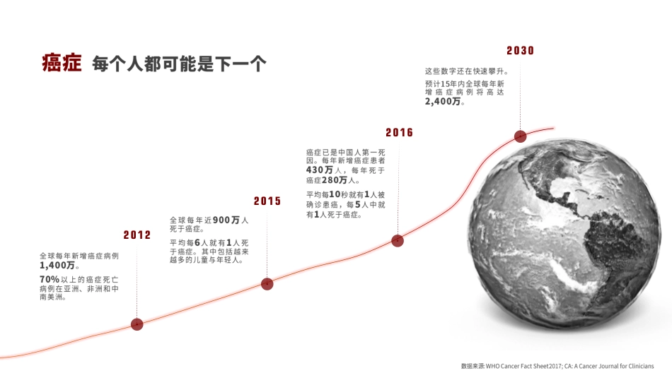 新加坡ZA环保科技商业融资计划书_第2页