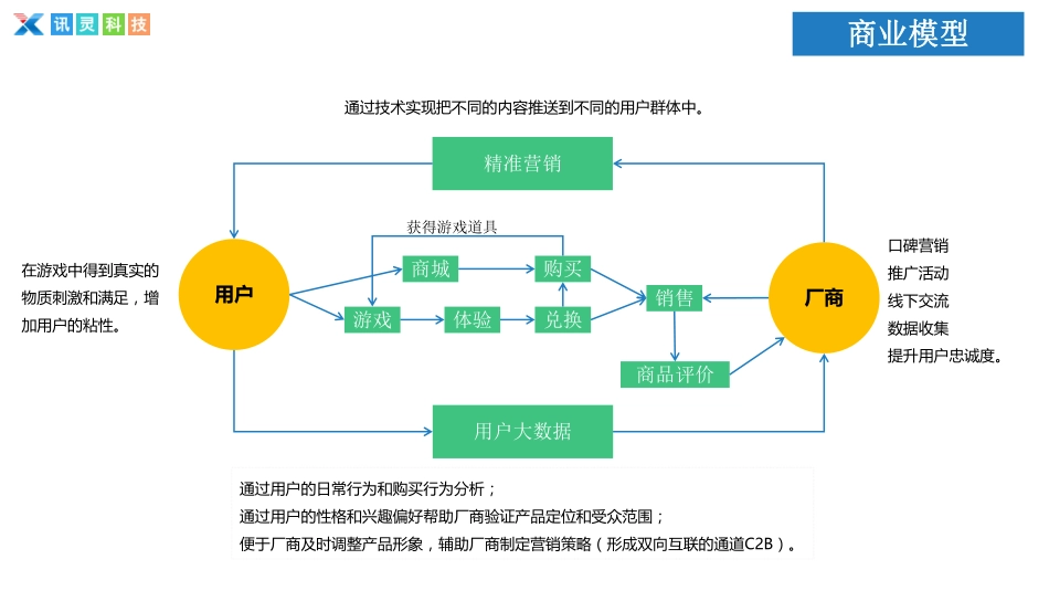 讯灵牧场(首款游戏电商平台).商业计划_第2页