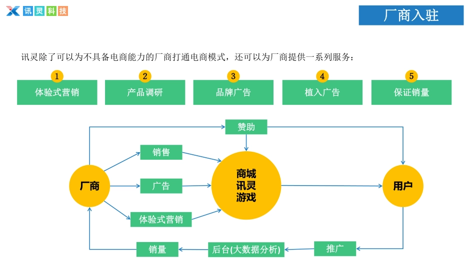 讯灵牧场(首款游戏电商平台).商业计划_第3页