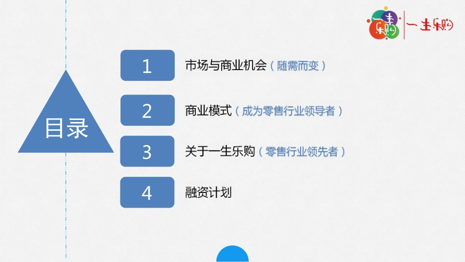 一生乐购商贸有限公司.商业计划书_第2页