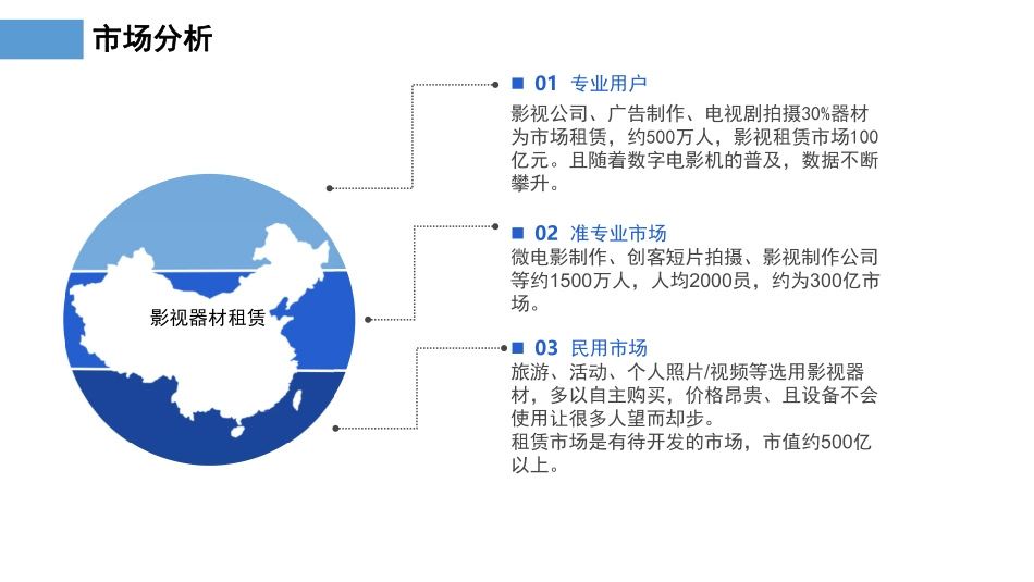 影视器材行业的凹凸租车-咔么影视租赁—寻天使_第3页
