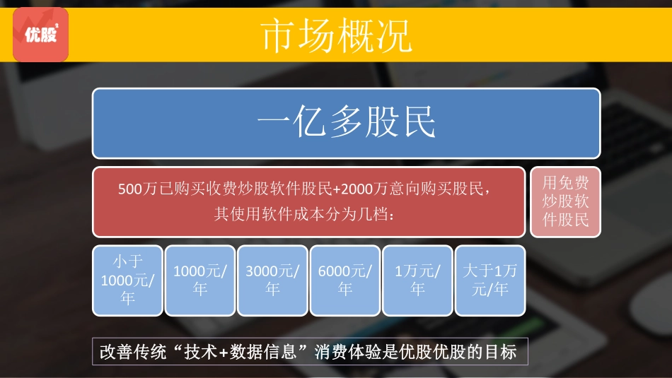 优股优股共享技术+数据商业计划书_第3页