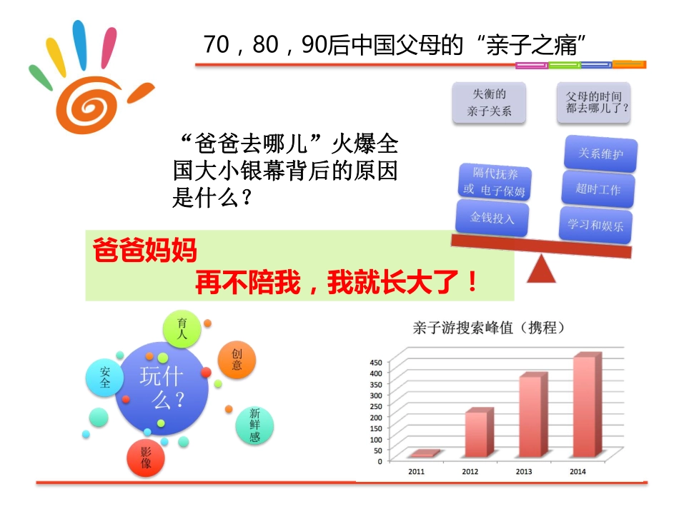 优玩科技社区OO亲子活动平台.商业计划书_第3页