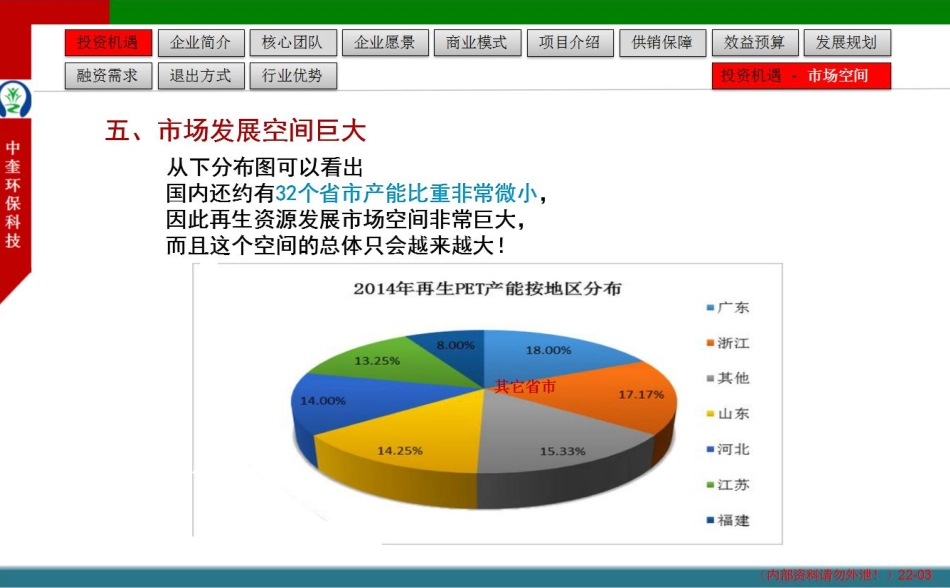 中奎环保科技商业计划书_第3页