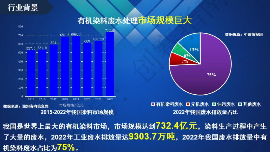 2.有机污染物的克星-新型环保的氮化碳光催化材料领先者ppt_第2页