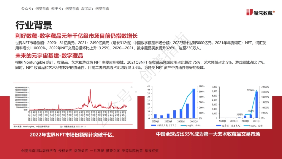 1混沌数藏艺术商业IP一体化服务商（计划书+PPT二合一）_第3页